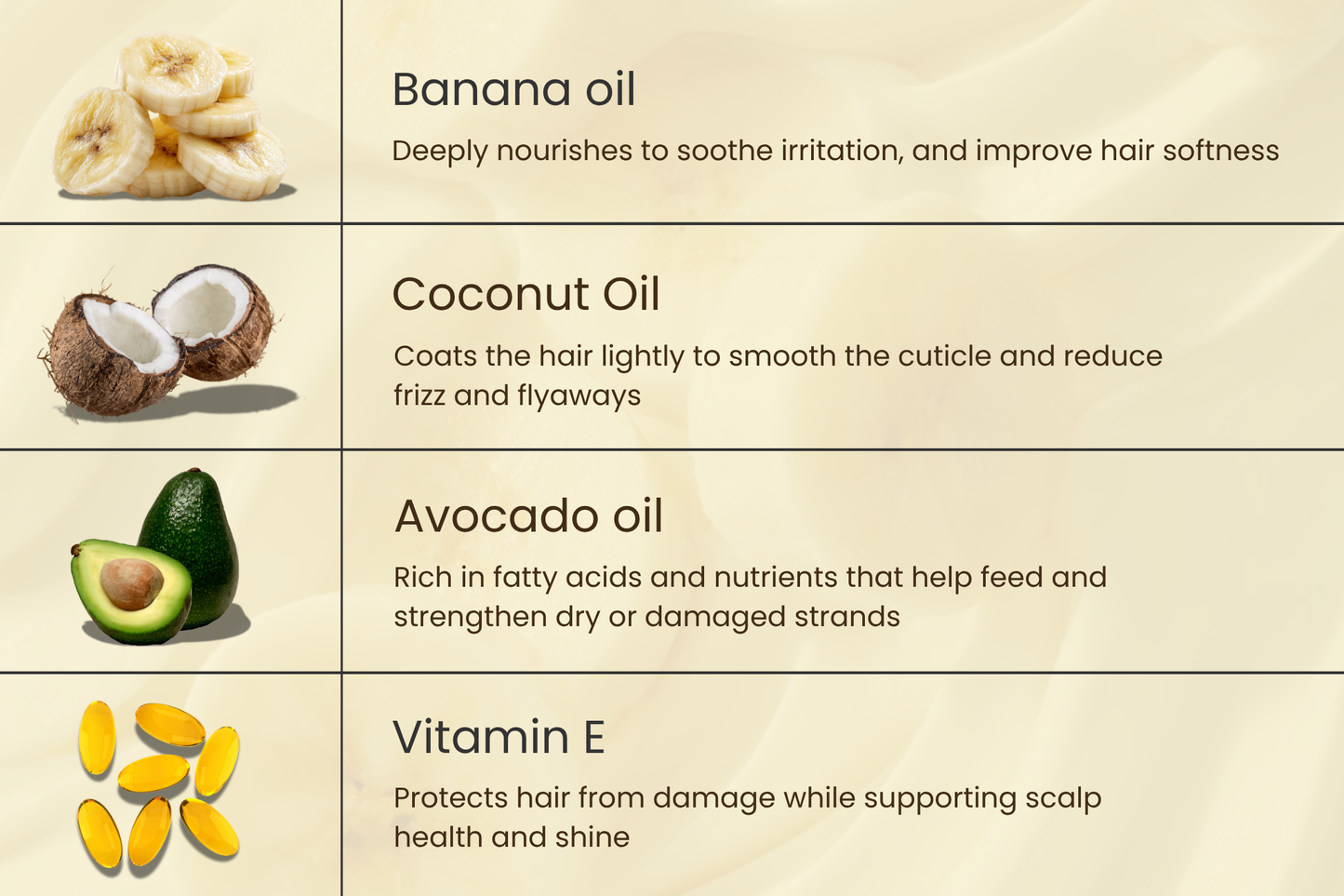 Banana & Coconut Milk Hair Mask